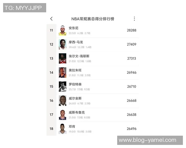 库里自2026年起展现卓越表现场均294分助攻66次三分44个真实命中率高达637 库里自2026年起展现卓越表现场均294分助攻66次三分44个真实命中率高达637